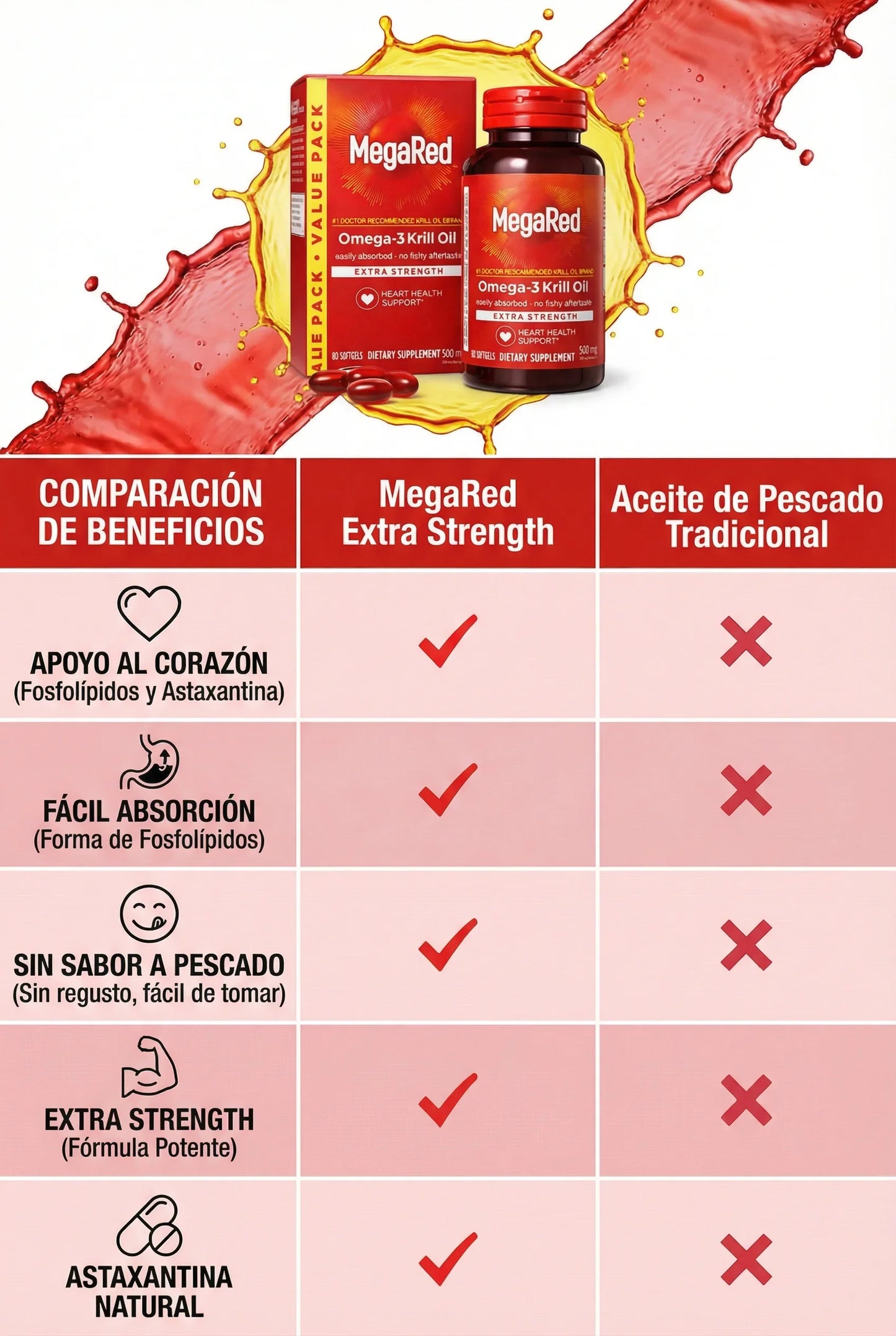 MegaRed – Rinde Más, Cansa Menos