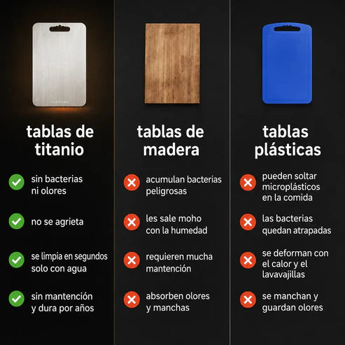 SteelBoard - Cocina Más Limpio y Seguro