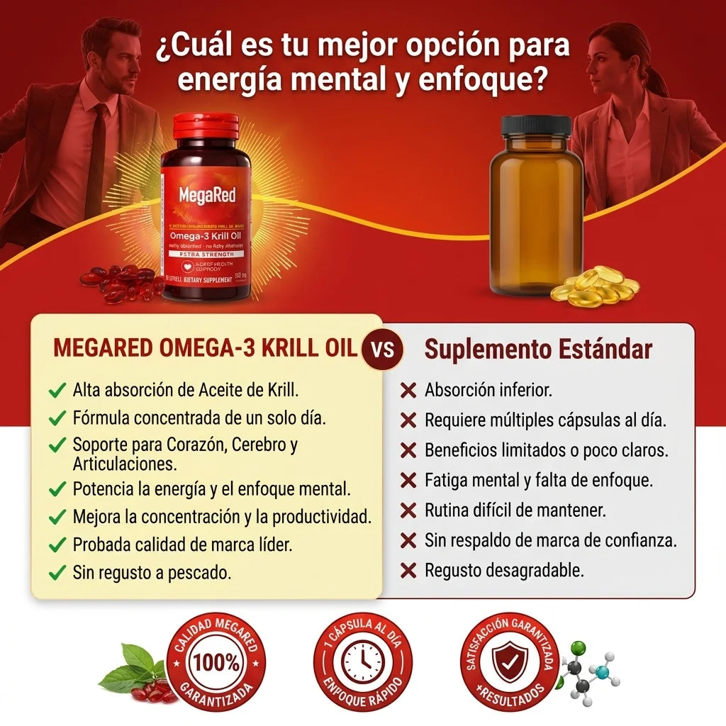 MegaRed – Rinde Más, Cansa Menos